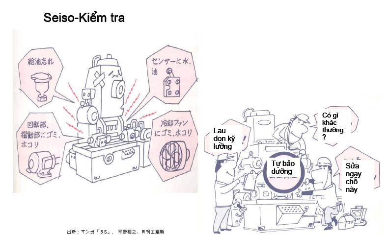 273 S SEISO (sạch sẽ): là giữ gìn vệ sinh, máy móc, thiết bị để đảm bảo môi trường, mỹ quan tại nơi làm việc. S3: Sạch sẽ = Kiểm tra Giữ gìn nơi làm việc, thiết bị, dụng cụ luôn sạch sẽ.
