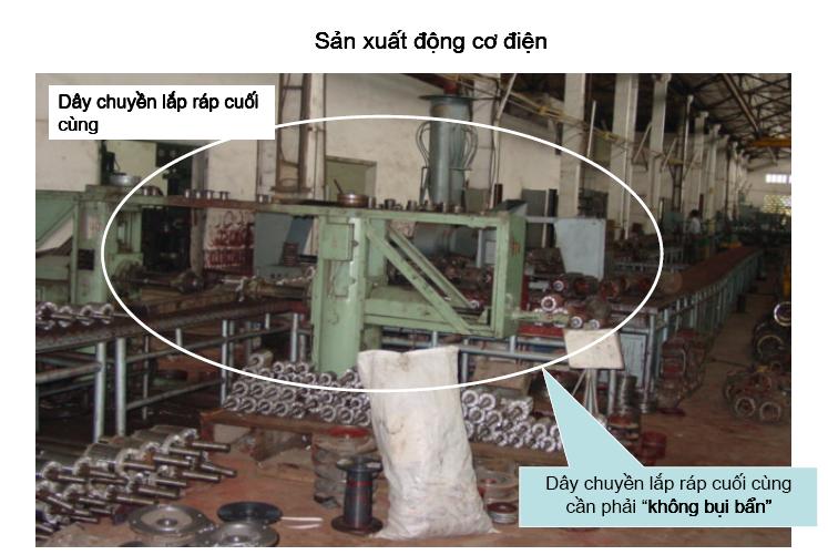274 SHITSUKE (sẵn sàng): là thói quen tự giác tuân thủ nghiêm ngặt các qui định tại nơi làm việc. S5: Sẵn sàng = Chấp hành quy định Tự nguyện, tự giác thực hiện và duy trì 3S: Sàng lọc. Sắp xếp.