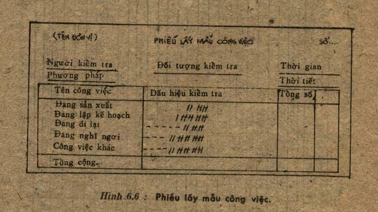 359 4. 7 công cụ kiểm soát chất lượng 4.1 Phiếu kiểm tra (Check list) Yêu cầu của phiếu kiểm tra là thu thập dữ liệu thực tế để làm cơ sở cho kiểm soát chất lượng.