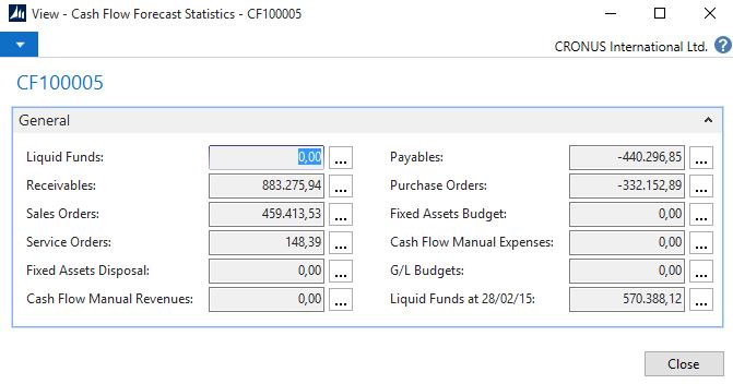 4.3.5 Γραφήματα (Charts) Ένα σημαντικό νέο χαρακτηριστικό του NAV 2013 R2 είναι τα γραφήματα που εξυπηρετούν τη γραφική