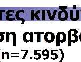 >30kg/m2 Ιστορικό υπέρτασης