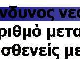 (n=7.595) Τιμή P Επίπτωση % HR (95% CI) 1,55 1,00 <0,0001 4,37 2,89