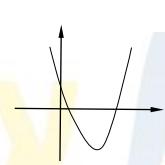 )3( ג. נתון נוסף: העבירו משיק לפונקציה f(x) בנקודת הקיצון שלה.