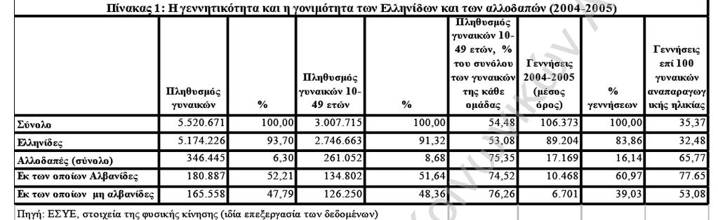 Πηγή: