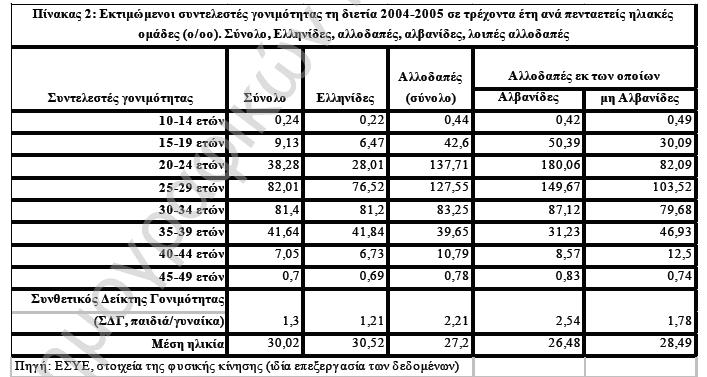 Πηγή: