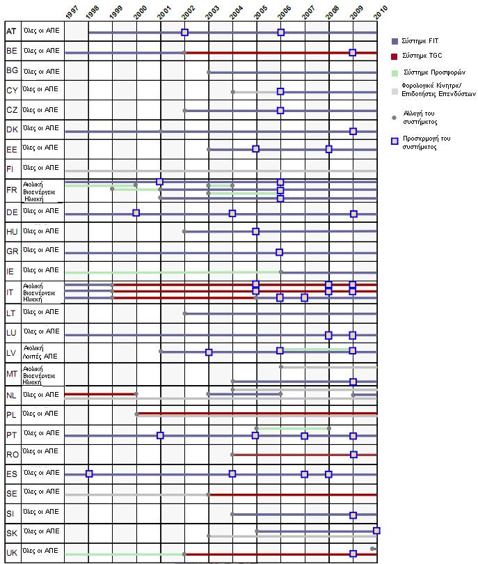 Πηγή: Held et al, 2010 Σχήµα 5.