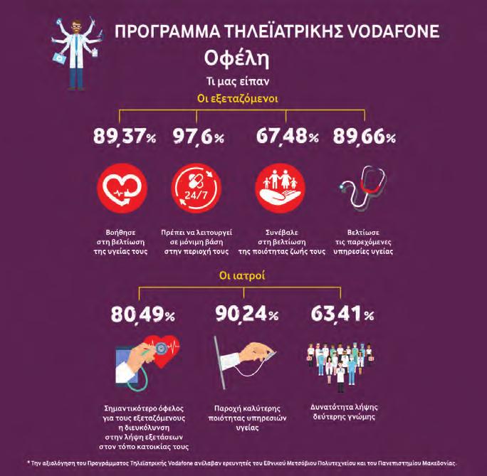 Ιατρικό Κέντρο Αθηνών. Οι καρδιολόγοι/πνευμονολόγοι παρέχουν τη συμβουλευτική τους γνωμάτευση άμεσα και γρήγορα με τον ίδιο τρόπο.
