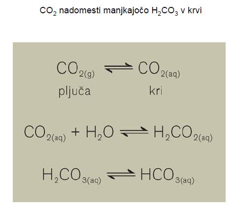 Boleznska stanja, povezana z acidozo: diabetes, stradanje, emfizem, astma. - respiratorna acidoza à visoka konc.