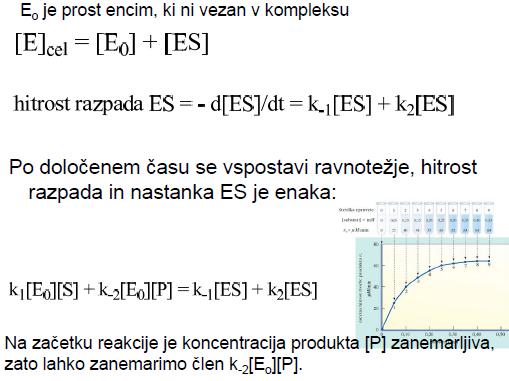 1) oksidoreduktaze: prenos e -, navadno v obliki hidridnih ionov ali vodikovih atomov 2) transferaze: prenos funkcionalnih skupin z ene molekule na drugo (DNA polimeraza) 3) hidrolaze: razcep