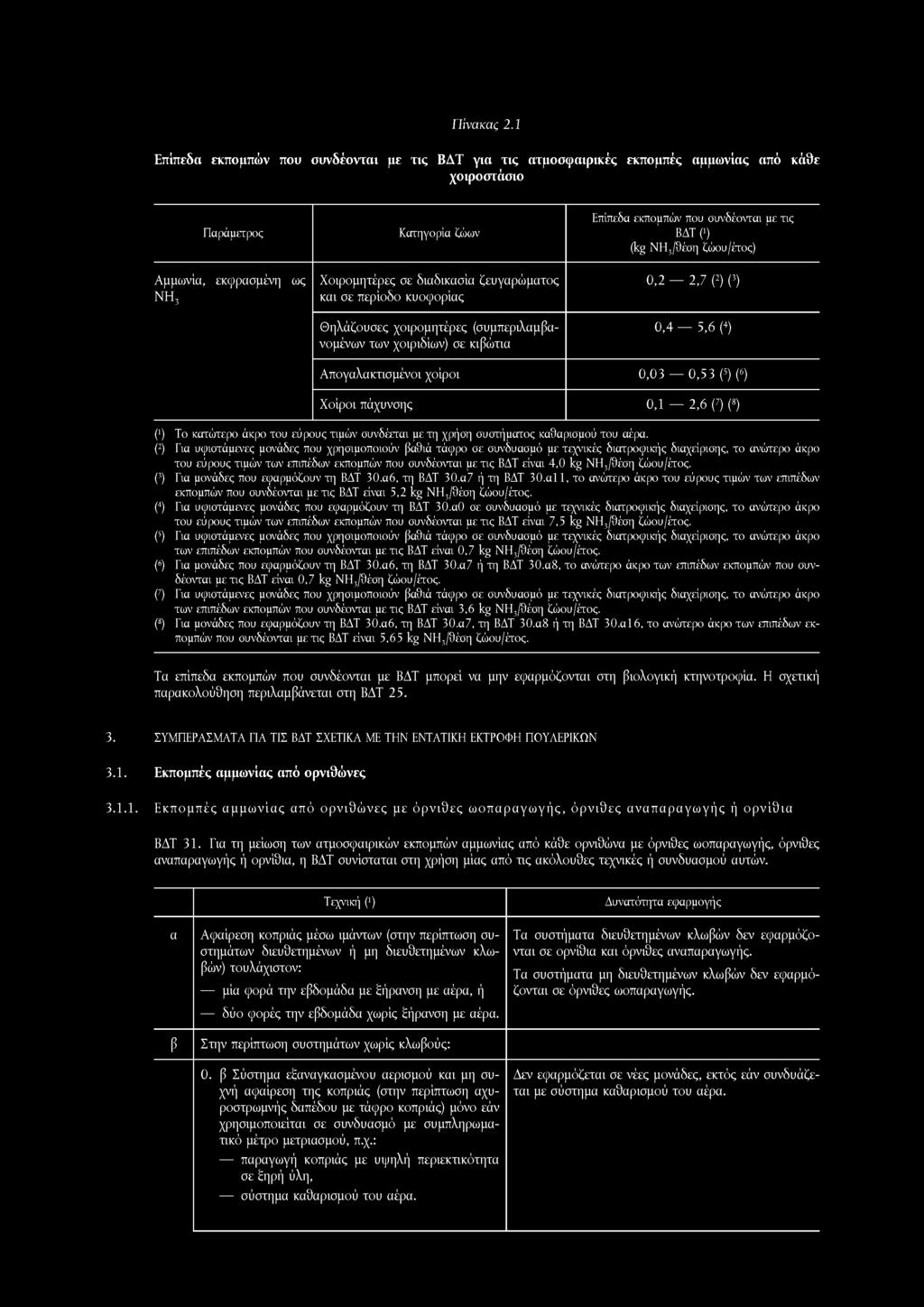 Πίνακας 2.