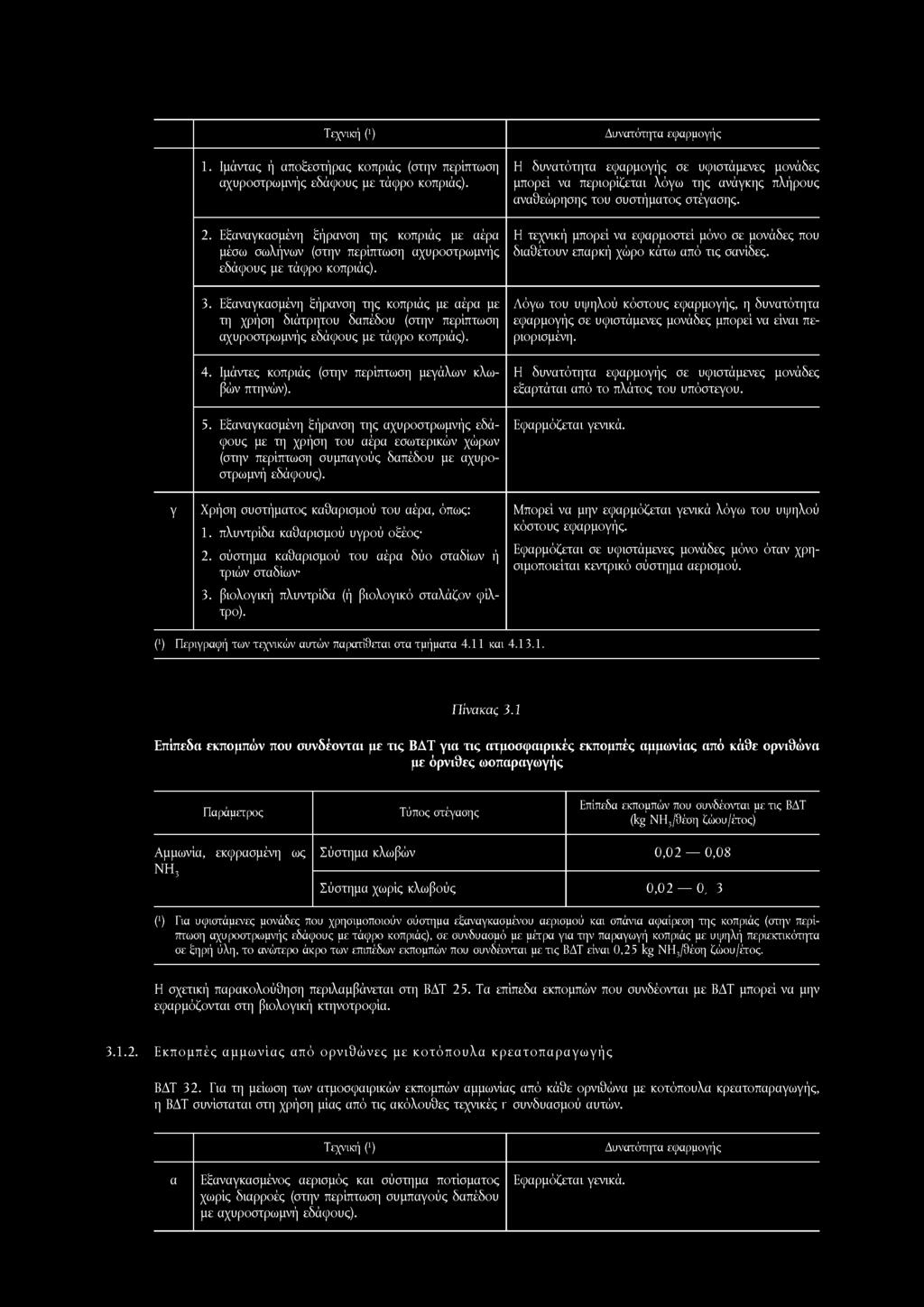 Τεχνική 0 1. Ιμάντας ή αποξεστήρας κοπριάς (στην περίπτωση αχυροστρωμνής εδάφους με τάφρο κοπριάς).