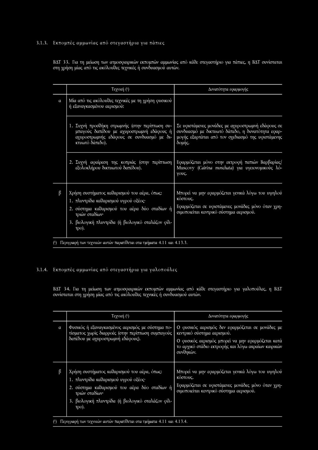 3.1.3. Ε κ π ομ π ές α μ μ ω νίας από σ τεγ α σ τή ρ ια για π ά π ιες ΒΔΤ 33.