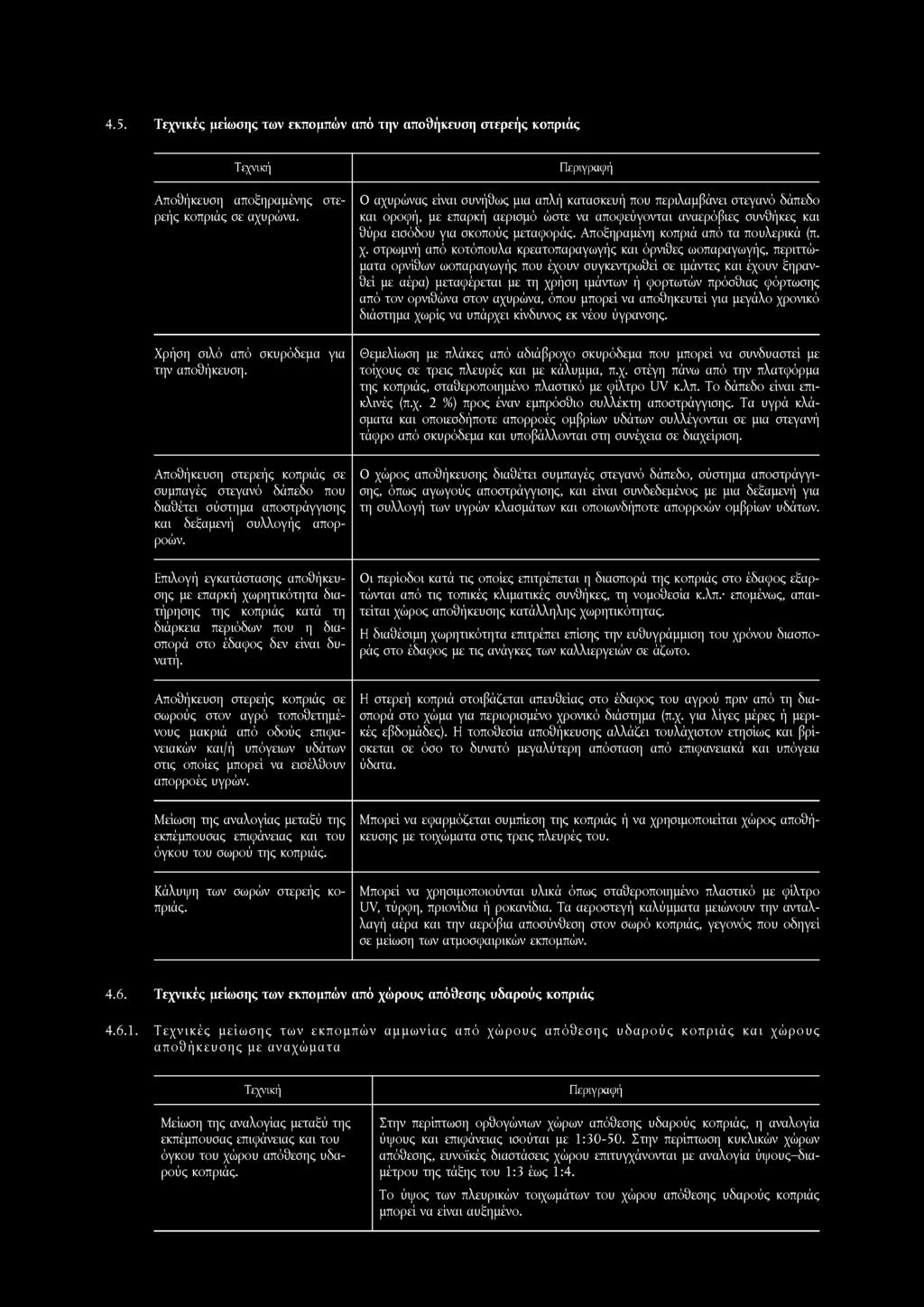 4.5. Τεχνικές μείωσης των εκπομπών από την αποθήκευση στερεής κοπριάς Τεχνική Αποθήκευση αποξηραμένης στερεής κοπριάς σε αχυρώνα.