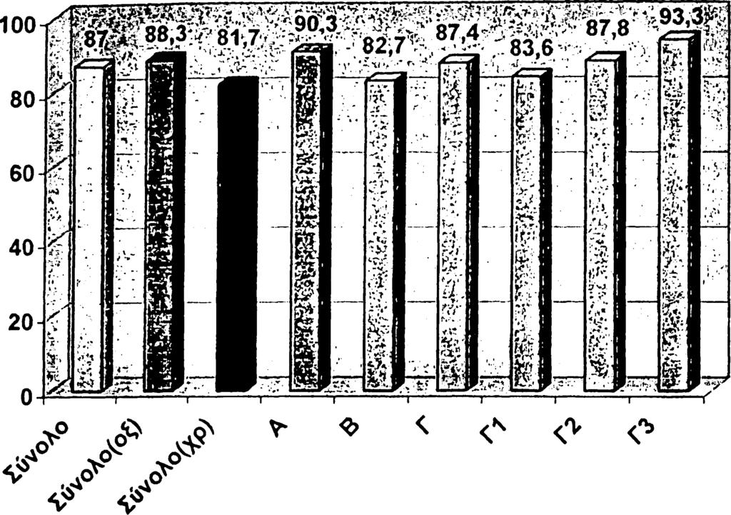 197 Lysholm score Γ ρόφημα