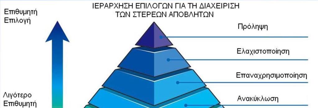 ηελ πεξαηηέξσ κείσζε ηνπ φγθνπ ησλ ππνιεηκκάησλ αλαθχθισζεο, αιιά θαη ηελ αλάθηεζε ηνπ ελεξγεηαθνχ ηνπο πεξηερνκέλνπ.