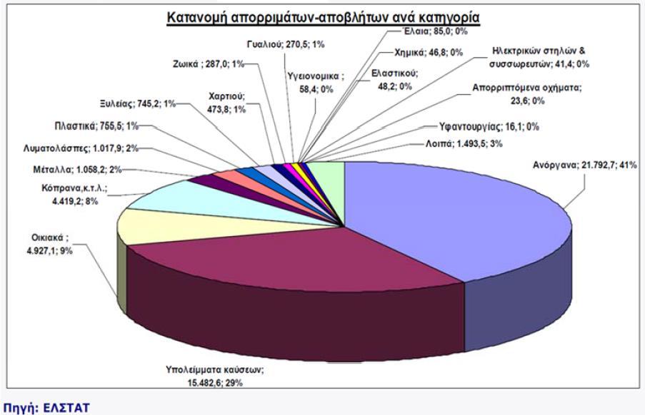 1.4 Απαιηήζειρ ζε ςποδομέρ και δίκηςα διασείπιζηρ ζηεπεών αποβλήηυν Σν ηζρχνλ ζήκεξα ζεζκηθφ πιαίζην γηα ηα κε επηθίλδπλα ζηεξεά απφβιεηα φπσο έρεη δηακνξθσζεί ρξεηάδεηαη νξηζκέλεο βειηηψζεηο θαη