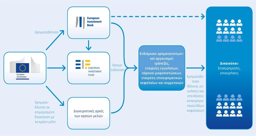 ζηελ αλάπηπμε θαη ζηελ ελίζρπζε ηεο αληαγσληζηηθφηεηαο ηεο ειιεληθήο νηθνλνκίαο, κε ηε κφριεπζε ηδησηηθψλ πφξσλ.
