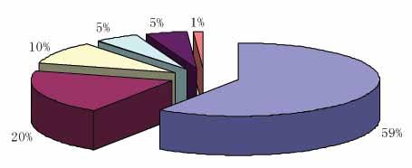 ( ) (EHD) Hamrock and Dowson Dowson Hamrock and Dowson ( ) h min = 3.63U 0.68 G 0.49 W -0.073 (1-e -0.68k ) Rr ( 1) U=η 0 V/(E' R r ) ; G=α E' ; W=Q/ (E' R r2 ) Dowson h min = 2.65U 0.7 G 0.