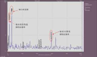 3) 4) ( 5) SE) (SPM) (HFD) (g ( 1) (EHD) 2) 0.5% 1% η 0 ) [1] Prashad, H., Diagnosis of failure of rolling-element bearings of alternators - A study, Wear, Vol.198, No. 1-2, 1996 [2] Wijnant, Y. H., Wensing, J.