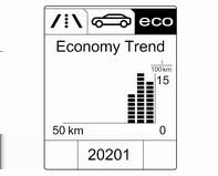 104 Όργανα και χειριστήρια Economy Trend (Τάση οικονομίας): Εμφανίζει την ανάλυση μέσης κατανάλωσης σε απόσταση 50 χλμ. Οι γεμάτες τμηματικές ενδείξεις δείχνουν την κατανάλωση σε βήματα των 5 χλμ.