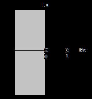 Άσκηση 7 (συνέχεια) (α) Re(s) < 0 (β) 0 < Re(s) < 1 (γ) Re(s) > 1 Οι πιθανές περιοχές