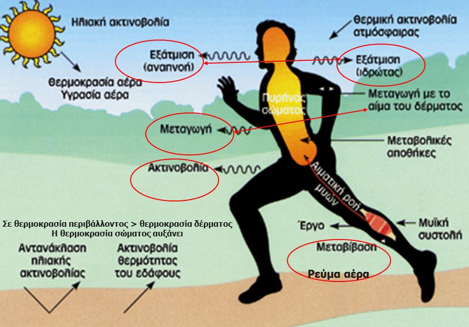 Τρόποι