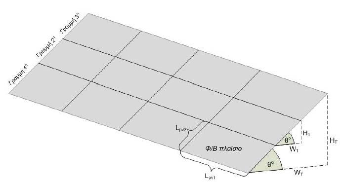 απαιτείται για την εγκατάσταση του συνολικού αριθμού των πλαισίων. Η D 1 είναι η διάσταση της νότιας πλευράς του χωραφιού.
