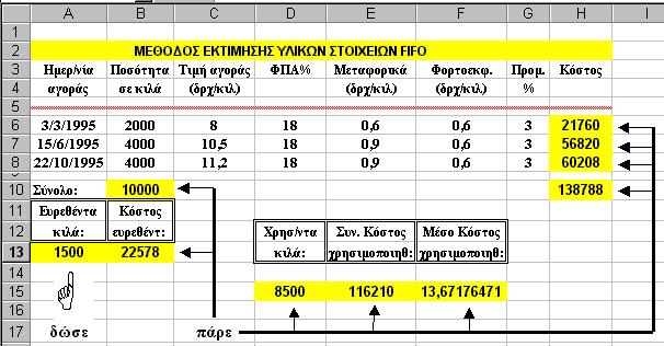 Προαιρετικά, για λόγους ευκρίνειας και έµφασης, προσθέτουµε στο φύλλο µας ένα ειδικό δεικτικό σύµβολο (π.χ. χέρι) καθώς και ένα ορισµένο πλήθος γραµµών και βελών.