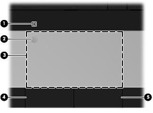 2 Εξοικείωση µε τον υπολογιστή Πάνω πλευρά εξιά πλευρά Αριστερή πλευρά Οθόνη Κάτω πλευρά Πάνω πλευρά TouchPad Στοιχείο Περιγραφή (1) Φωτεινή ένδειξη TouchPad Πορτοκαλί: Το TouchPad είναι