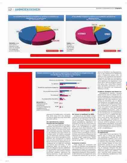 Σελίδα: 01,12 (2 από 5) Ενδιαφέροντα στοιχεία δημοσκόπησης για οικονομία και εκποιήσεις Δεν ξέρουν τις αλλαγές, αλλά τις φοβούνται Δυο στους πέντε ερωτηθέντες θεωρούν πως η οικονομική κατάσταση σε