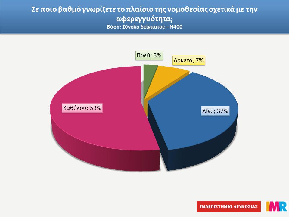 νομοθεσίας για τις εκποιήσεις.