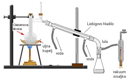 koji povlači smjesu iz okrugle tikvice za destilaciju u kotlić. Destilacija je gotova kada nakon kondenzacije željene tvari u smjesi s vodom destilira oko 50 ml čiste vode. 4.