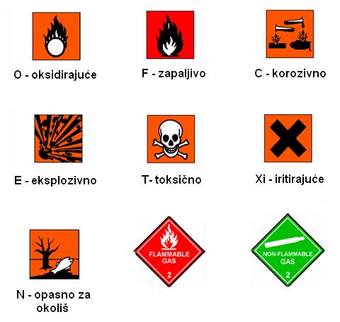 otvore laboratorijskog posuđa u kojima su kemikalije nikada ne okretati prema sebi ili drugima zbog opasnosti od prskanja uređaje treba dobro učvrstiti, ali bez nepotrebnog zatezanja hvataljki, što