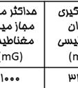 بررسي و استانداردها و اقدامات انجام