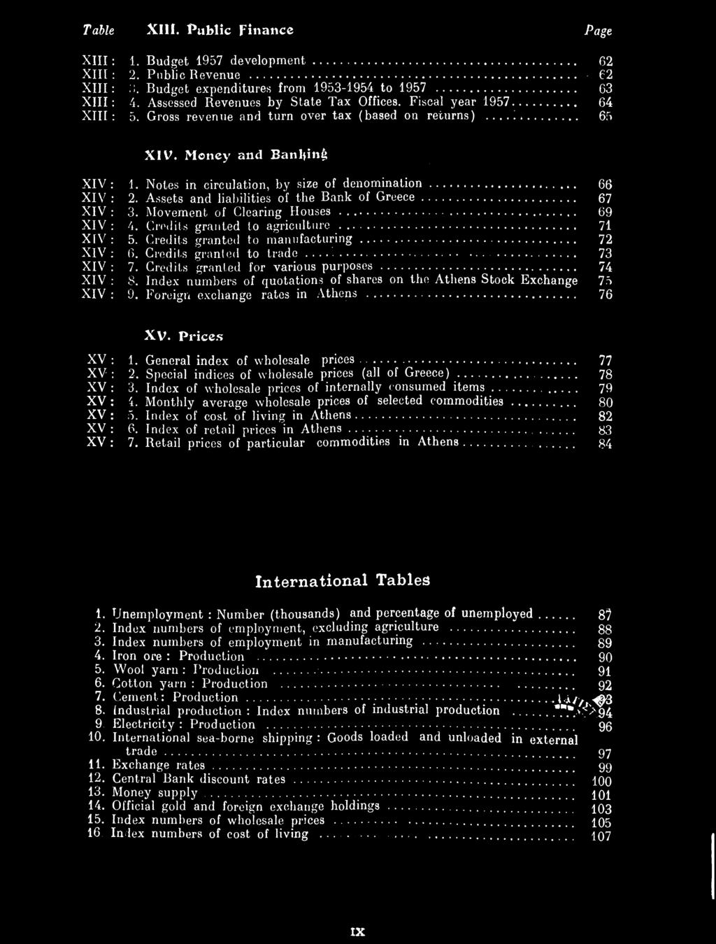Movement of Clearing Houses 69 4 Credits granted to agriculture 71 5. Credits granted to manufacturing 72 6. Credits granted to trade 73 7. Credits granted for various purposes 74 8.