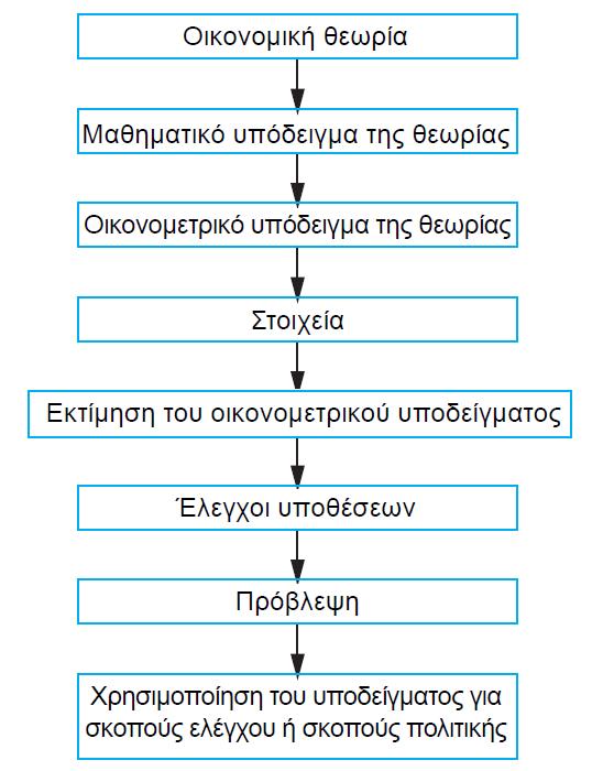 ΔΙΑΓΡΑΜΜΑ Ι.