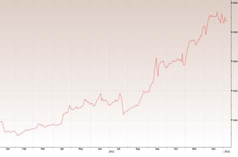 Ελλάδα-Αγορά Ομολόγων Αποδόσεις 10ετών Ομολόγων Η ανοδική πορεία της απόδοσης των ελληνικών 10ετών ομολόγων συνεχίστηκε και τον Δεκέμβριο, σπάζοντας διαδοχικά ρεκόρ έως και τις 21/12 οπότε και