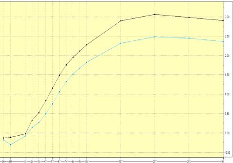 572,30-5,55 % DAX 30 5.957,43 6.914,19 7.376,24 5.502,02 6.141,34 6.088,84 5.898,35-14,69 % CAC 40 3.936,33 3.804,78 3.982,21 2.981,96 3.242,84 3.154,62 3.159,81-16,95 % BEL20 2.511,62 2.578,60 2.