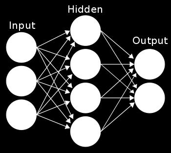 Αυτά τα δίκτυα μπορούν με τη σειρά τους να διακριθούν σε μονοεπίπεδα δίκτυα (π.χ. perceptron) ή πολυεπίπεδα δίκτυα (π.χ. multilayer perceptron), ανάλογα με το εάν σε αυτά περιλαμβάνεται και κάποιο ή κάποια κρυφά επίπεδα (βλ.