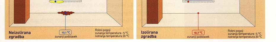 Slika 3: Temperatura notranje površine ob enakih robnih pogojih (zunanja temperatura -5 C in notranja +20 C) pri neizolirani (levo) in izolirani zgradbi (desno) Operativna temperatura Je srednja