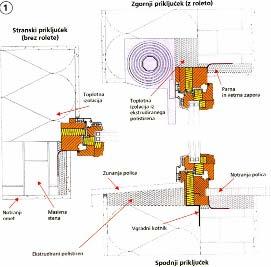 Podnevi se stekla zaradi sončnega sevanja in difuzne svetlobe ogrejejo. Večinoma so celo toplejše kot zrak v prostoru.