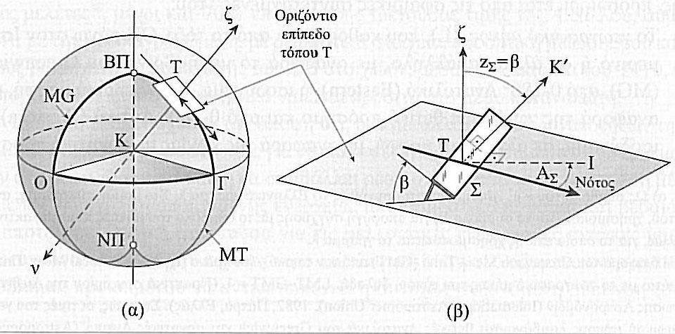 Εικόνα 2.