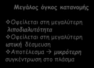 Αποτέλεσμα μικρότερη συγκέντρωση 55 στο