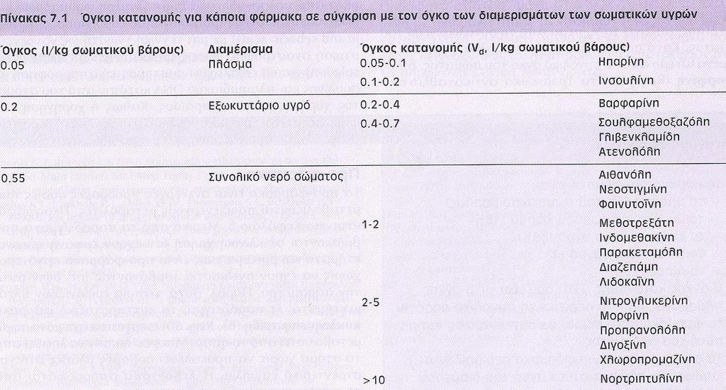 Αν ένα φάρμακο έχει