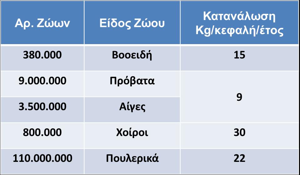 Η κτηνοτροφία