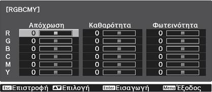 Ρύθμιση της εικόνας Προσαρμογή της απόχρωσης, του κορεσμού και της φωτεινότητας Μπορείτε να προσαρμόσετε την απόχρωση, τον κορεσμό και την φωτεινότητα για καθένα από τα χρώματα R (κόκκινο), G