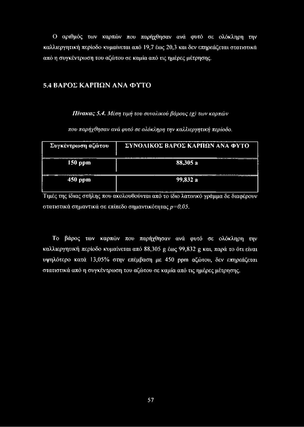 Ο αριθμός των καρπών που παρήχθησαν ανά φυτό σε ολόκληρη την καλλιεργητική περίοδο κυμαίνεται από 19,7 έως 20,3 και δεν επηρεάζεται στατιστικά από η συγκέντρωση του αζώτου σε καμία από τις ημέρες