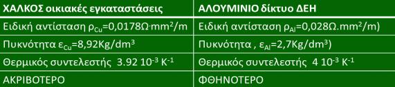 Διακόπτουν σχεδόν ακαριαία την παροχή ηλεκτρικής ενέργειας σε όλη την εγκατάσταση, όταν εμφανιστούν ρεύματα διαρροής π ρος την γη (ρελέ προστασία ή διαρροής), ή όταν εμφανιστούν υπερτάσεις