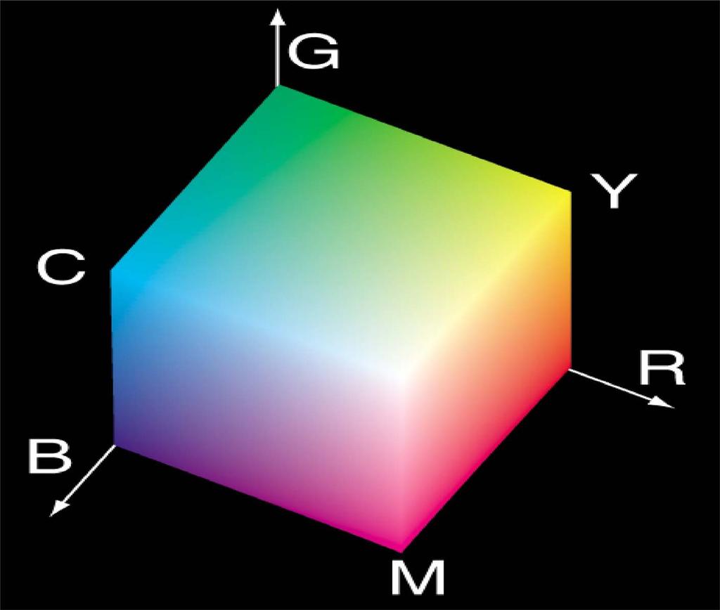 Cubul RGB LABORATORUL DE