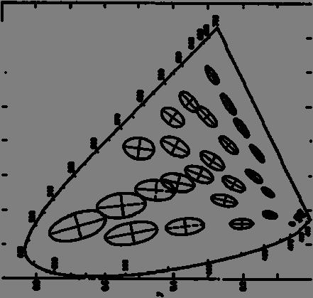 Elipsele MacAdams Locul geometric al culorilor perceptual